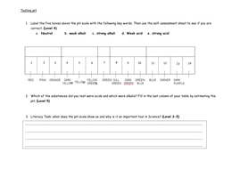 Making the pH Scale | Teaching Resources