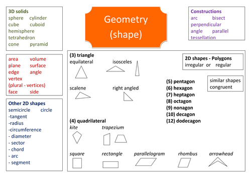 Word Mats Literacy in Mathematics KS3/4 Resources | Teaching Resources