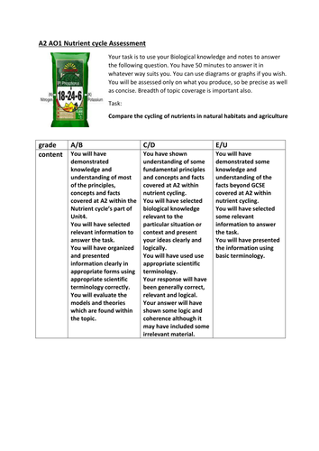 AQA nutrient cycles assessment | Teaching Resources