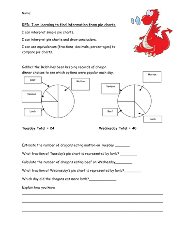 Pie-charts lesson | Teaching Resources