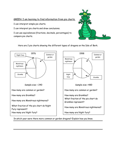 Pie-charts lesson | Teaching Resources
