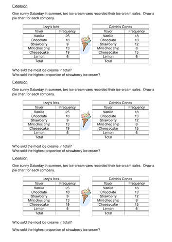 pie chart lesson teaching resources