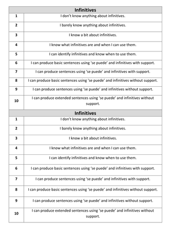 5 meanings of “se” every Spanish learner should know visual data 4