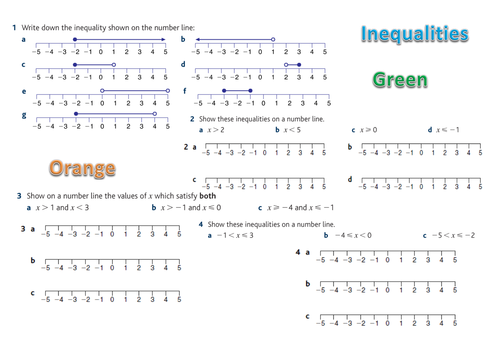 Inequalities: Graphing - KS4 Math | Teaching Resources