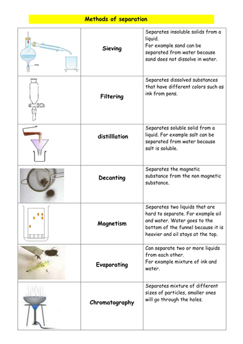 Methods of seperation: KS3 Chemistry | Teaching Resources