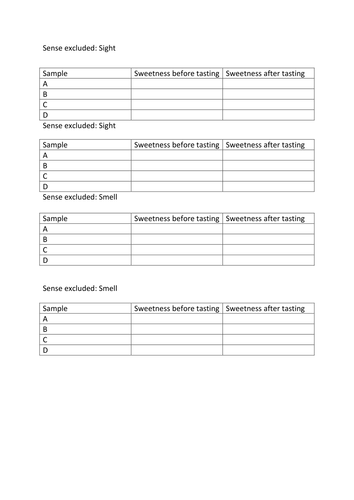 AQA Biology Coordination and control B1 | Teaching Resources