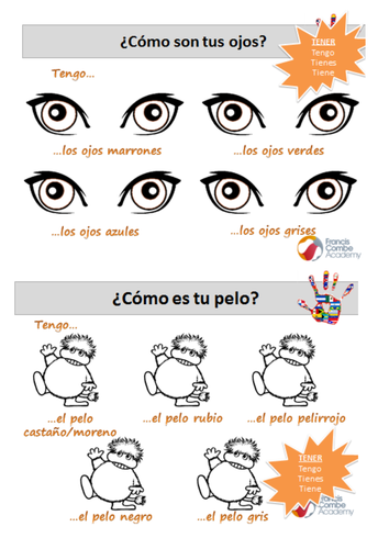 Mira 1 Unidad 3 Familia: Family KS3 Spanish | Teaching Resources