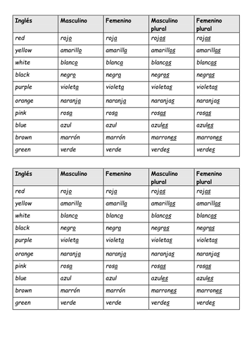 Mira 1 Unidad 3 Familia: Family KS3 Spanish | Teaching Resources