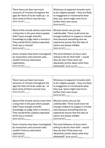 Hume's view of Miracles (KS4) | Teaching Resources