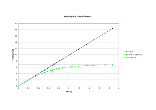 experimental-example-of-terminal-velocity-teaching-resources