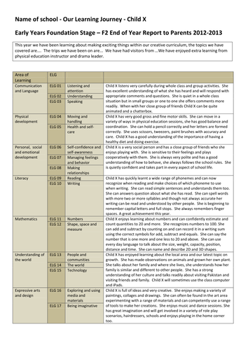 End Of Year Reports Eyfs Reporting To Parents Teaching Resources