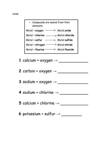 Naming Compounds Teaching Resources