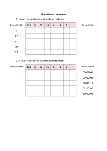 Introduction to Binary Code | Teaching Resources