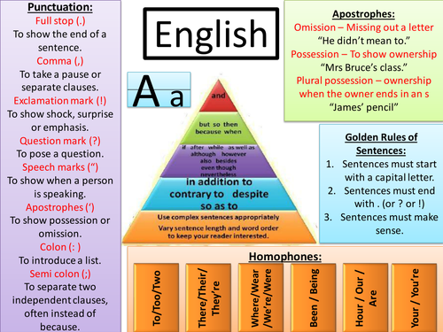 English Learning Mat | Teaching Resources