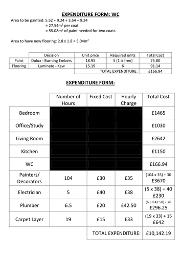 Interior Design Financial Literacy Task Teaching Resources