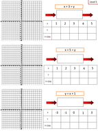 Drawing Straight Line/Linear Graphs | Teaching Resources