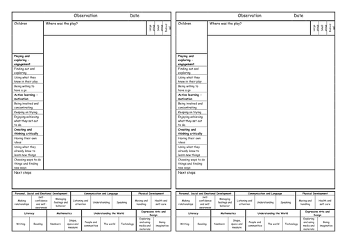 Observation formats | Teaching Resources