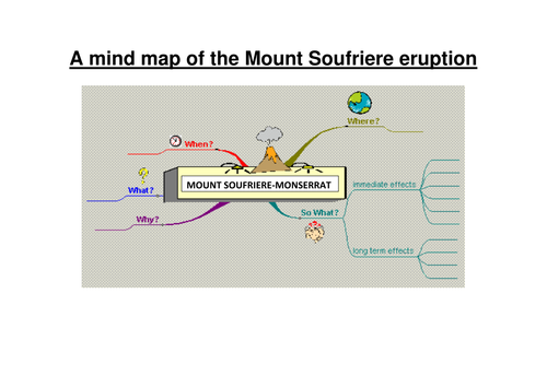 montserrat geography case study