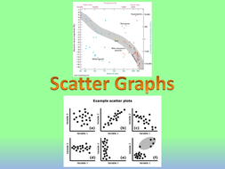 Scatter Graphs | Teaching Resources
