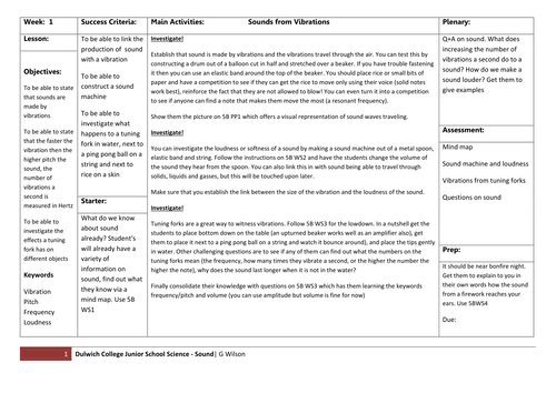 Sound Full Scheme of Work KS2 KS3 | Teaching Resources