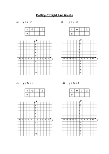 Plotting Straight Line Graphs | Teaching Resources