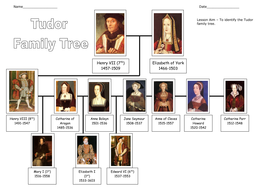 the tudor kings and queens