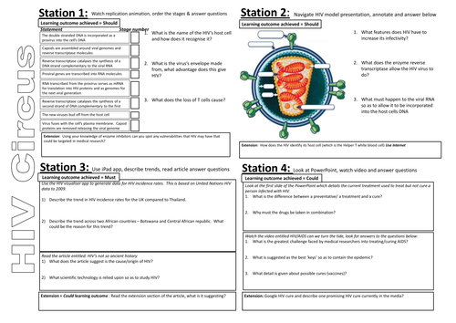 HIV observation standard lesson | Teaching Resources