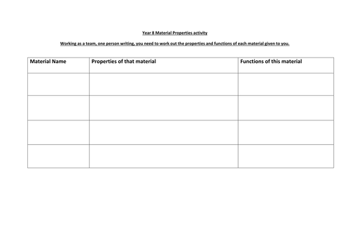 ks3-resistant-materials-matching-activity-teaching-resources