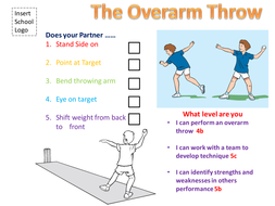 overarm throw checklist teaching