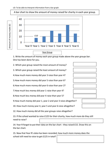 data handling bar graph worksheets grade 4 free table bar chart