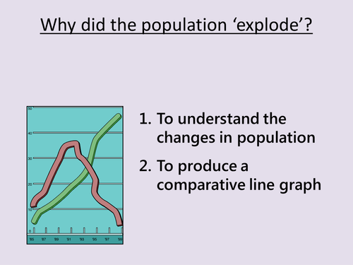 Population Explosion Teaching Resources