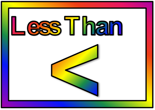 Poster on Signs (less than/More than) | Teaching Resources