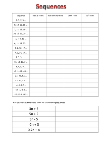 Sequences Worksheet | Teaching Resources