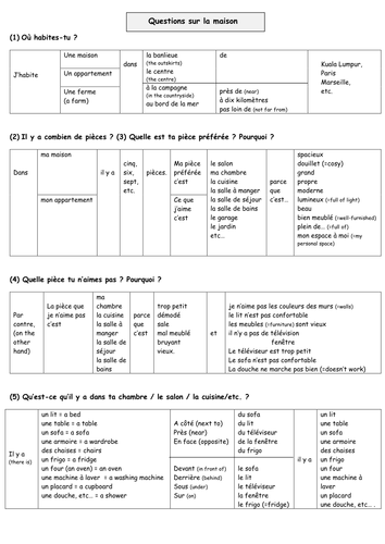 KS3 French -Talking about my home | Teaching Resources