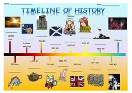 Timeline of History | Teaching Resources