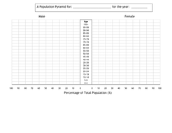 Population Pyramid Worksheet Doc - worksheet