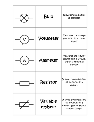 Image result for ELECTRICAL CIRCUIT SYMBOLS