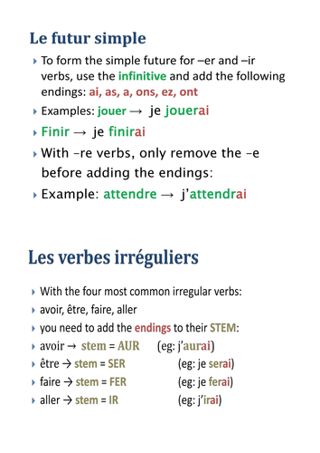 Futur Simple French Examples List