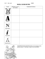 Road to WWI Lesson | Teaching Resources