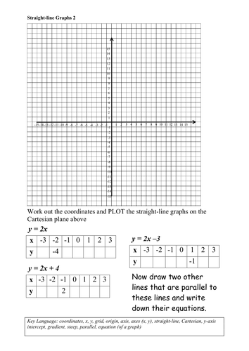 Drawing straight line graphs & y= mx + c | Teaching Resources