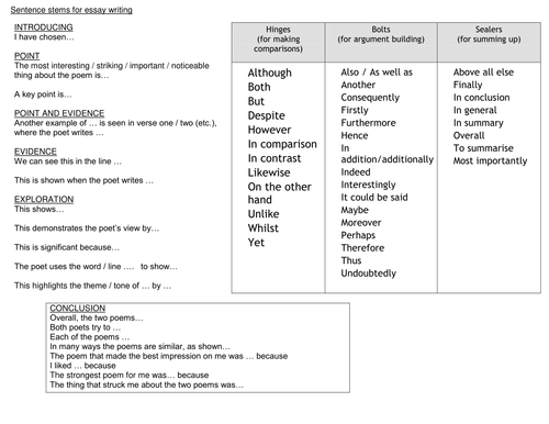 Writing about poetry | Teaching Resources